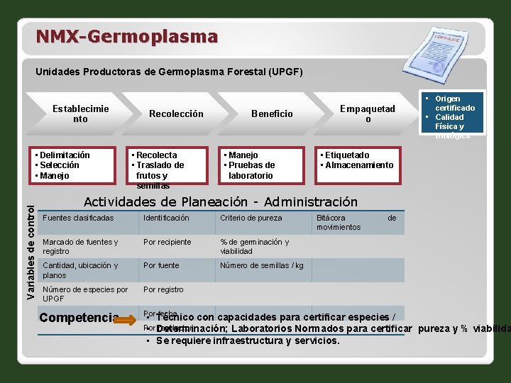 NMX-Germoplasma Unidades Productoras de Germoplasma Forestal (UPGF) Establecimie nto Variables de control • Delimitación