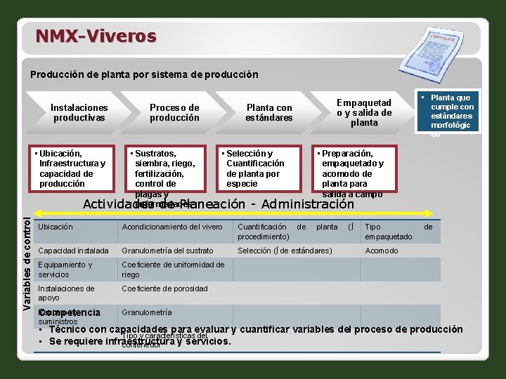 NMX-Viveros Producción de planta por sistema de producción Instalaciones productivas Proceso de producción Empaquetad