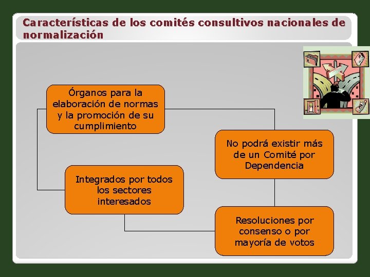 Características de los comités consultivos nacionales de normalización Órganos para la elaboración de normas