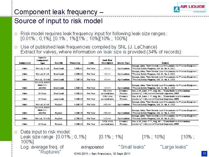 Component leak frequency – Source of input to risk model ¢ Risk model requires Component leak frequency – Source of input to risk model ¢ Risk model requires