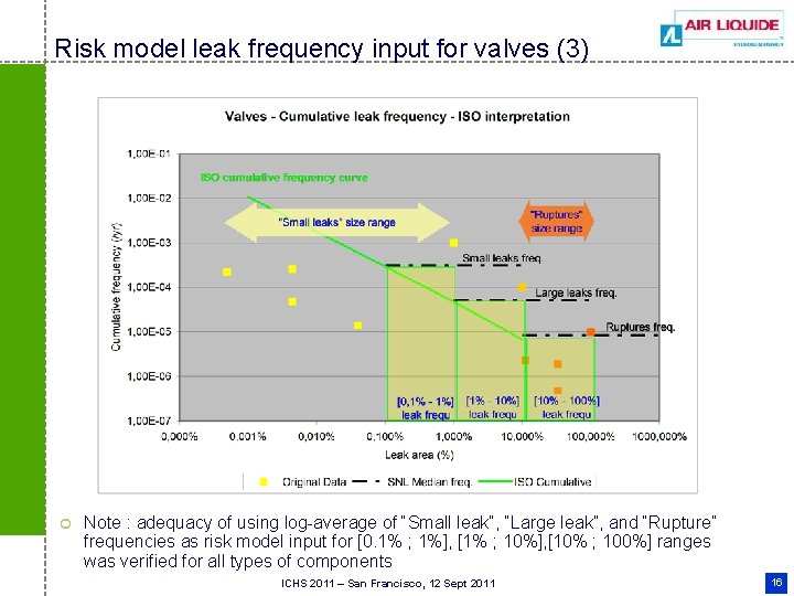 Risk model leak frequency input for valves (3) ¢ Note : adequacy of using Risk model leak frequency input for valves (3) ¢ Note : adequacy of using