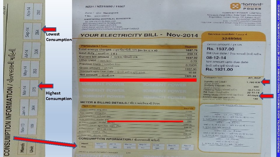 Highest Consumption PREPARED BY KETAN KOTAK, AKSHAY BANODIYA & PRAKASH VAISHNAW : GUJARAT INSTITUTE