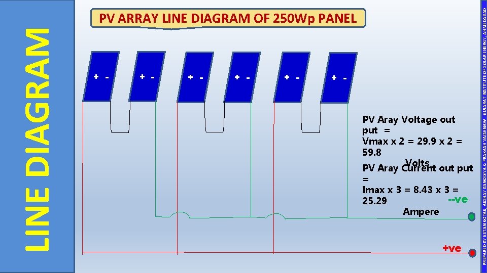 + - + - + - PV Aray Voltage out put = Vmax x