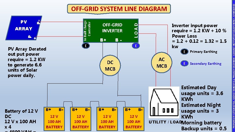 B+ B+ B- E PV Array Derated out power require = 1. 2 KW
