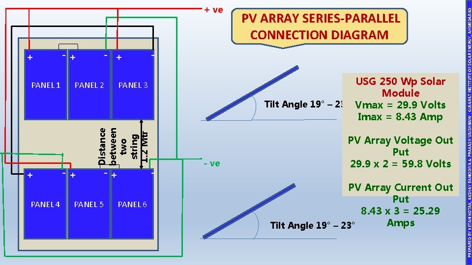 + - + PANEL 2 - USG 250 Wp Solar Module Tilt Angle 19°