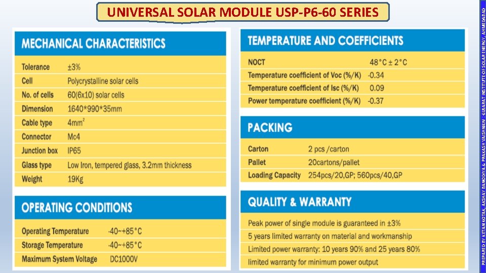 PREPARED BY KETAN KOTAK, AKSHAY BANODIYA & PRAKASH VAISHNAW : GUJARAT INSTITUTE OF SOLAR