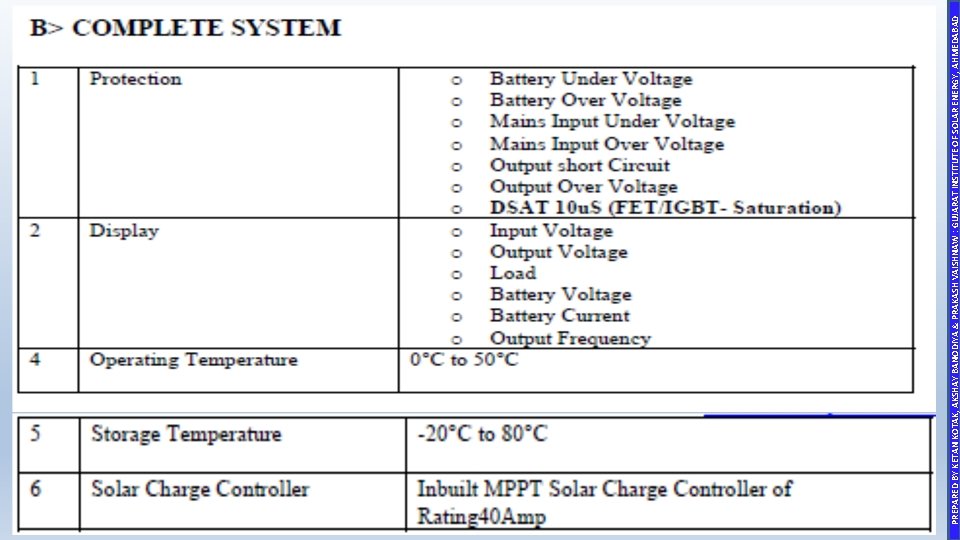 PREPARED BY KETAN KOTAK, AKSHAY BANODIYA & PRAKASH VAISHNAW : GUJARAT INSTITUTE OF SOLAR