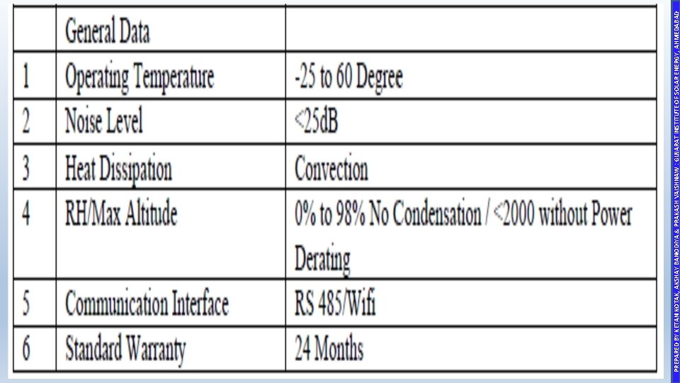 PREPARED BY KETAN KOTAK, AKSHAY BANODIYA & PRAKASH VAISHNAW : GUJARAT INSTITUTE OF SOLAR