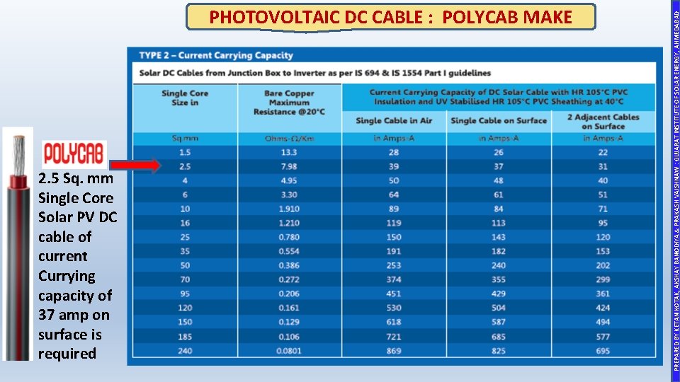 2. 5 Sq. mm Single Core Solar PV DC cable of current Currying capacity