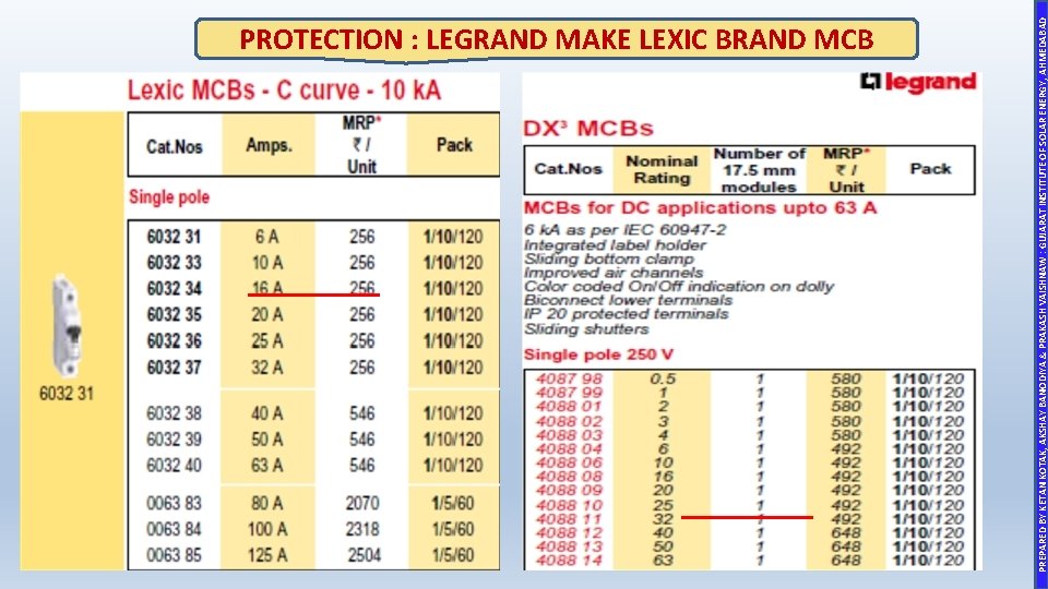 PREPARED BY KETAN KOTAK, AKSHAY BANODIYA & PRAKASH VAISHNAW : GUJARAT INSTITUTE OF SOLAR