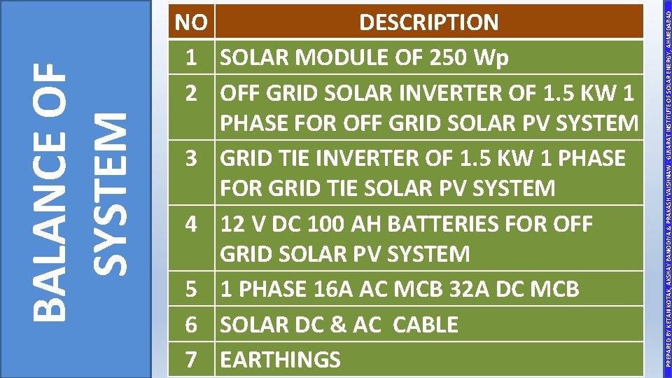 PREPARED BY KETAN KOTAK, AKSHAY BANODIYA & PRAKASH VAISHNAW : GUJARAT INSTITUTE OF SOLAR