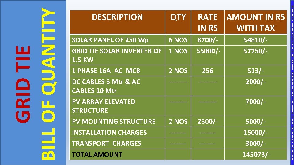 QTY RATE AMOUNT IN RS WITH TAX 6 NOS 8700/- 54810/- GRID TIE SOLAR