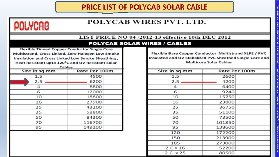 PREPARED BY KETAN KOTAK, AKSHAY BANODIYA & PRAKASH VAISHNAW : GUJARAT INSTITUTE OF SOLAR