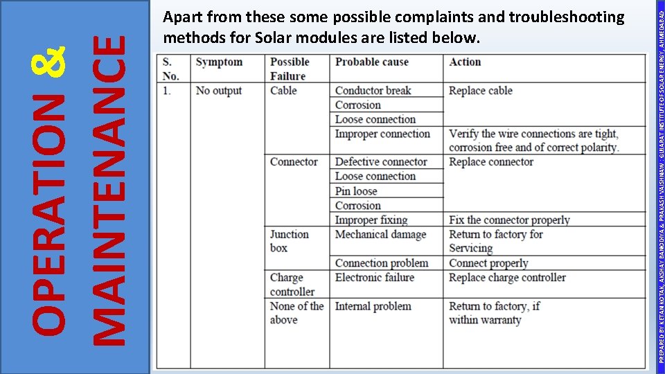 OPERATION & MAINTENANCE PREPARED BY KETAN KOTAK, AKSHAY BANODIYA & PRAKASH VAISHNAW : GUJARAT