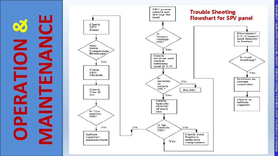 OPERATION & MAINTENANCE PREPARED BY KETAN KOTAK, AKSHAY BANODIYA & PRAKASH VAISHNAW : GUJARAT