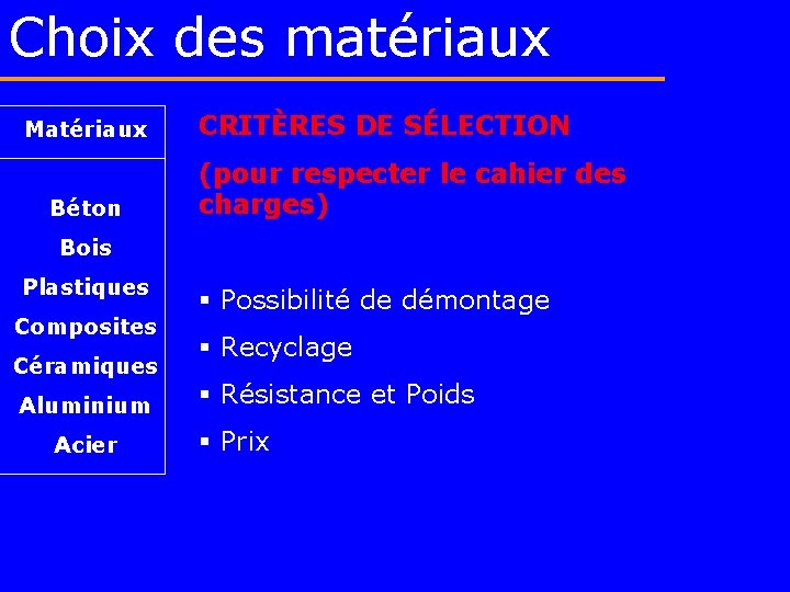 Choix des matériaux Matériaux Béton CRITÈRES DE SÉLECTION (pour respecter le cahier des charges)