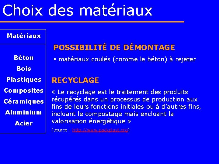 Choix des matériaux Matériaux POSSIBILITÉ DE DÉMONTAGE Béton § matériaux coulés (comme le béton)