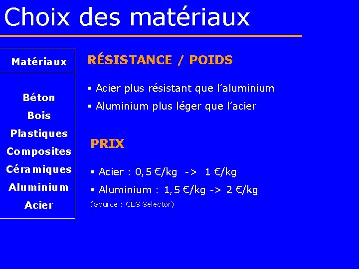 Choix des matériaux Matériaux Béton Bois Plastiques Composites RÉSISTANCE / POIDS § Acier plus