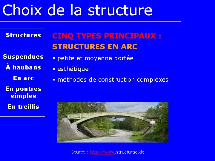 Choix de la structure Structures CINQ TYPES PRINCIPAUX : STRUCTURES EN ARC Suspendues À