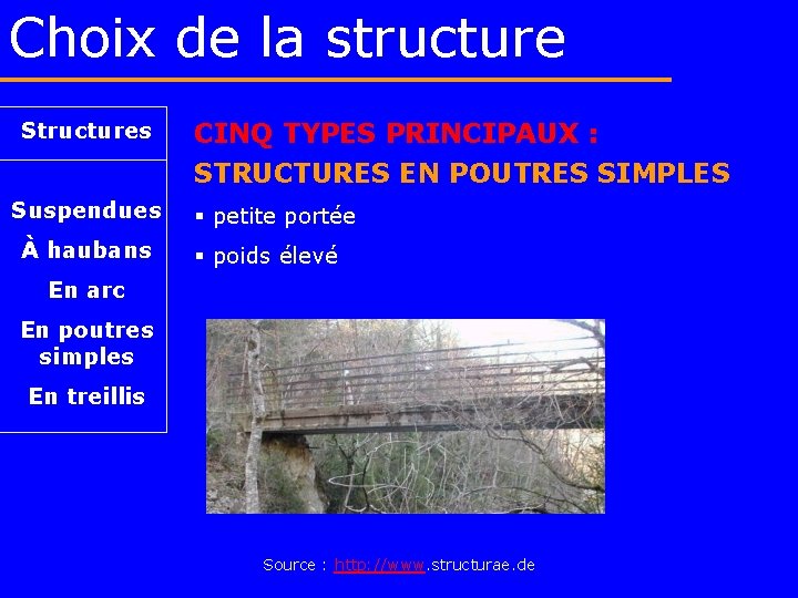 Choix de la structure Structures CINQ TYPES PRINCIPAUX : STRUCTURES EN POUTRES SIMPLES Suspendues