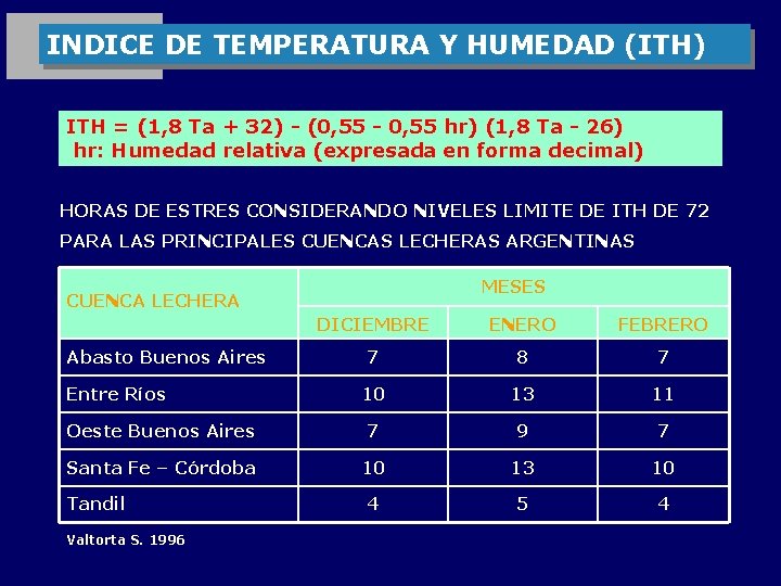 INDICE DE TEMPERATURA Y HUMEDAD (ITH) ITH = (1, 8 Ta + 32) -