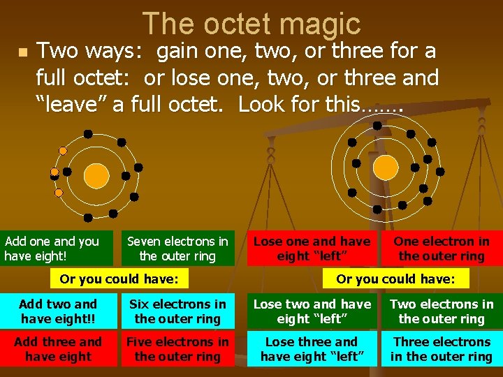 The octet magic n Two ways: gain one, two, or three for a full