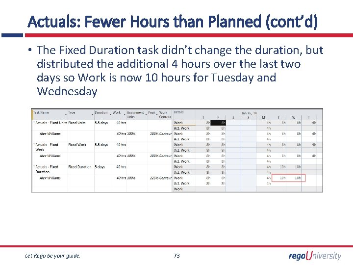 Actuals: Fewer Hours than Planned (cont’d) • The Fixed Duration task didn’t change the Actuals: Fewer Hours than Planned (cont’d) • The Fixed Duration task didn’t change the