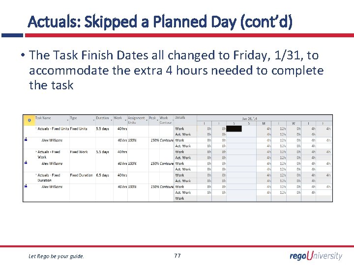Actuals: Skipped a Planned Day (cont’d) • The Task Finish Dates all changed to