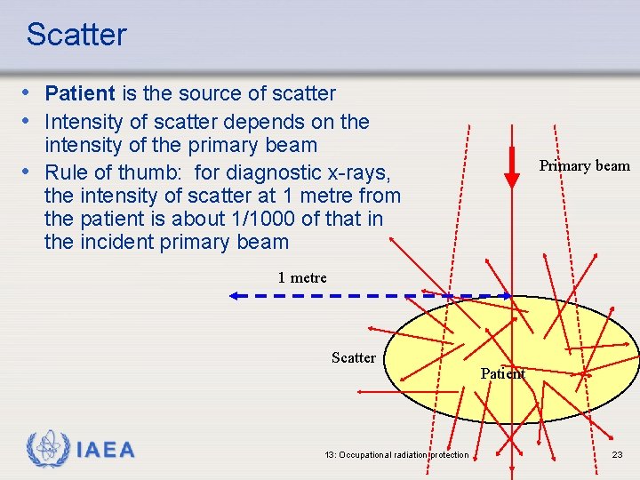 Scatter • Patient is the source of scatter • Intensity of scatter depends on