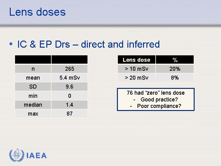 Lens doses • IC & EP Drs – direct and inferred Lens dose %