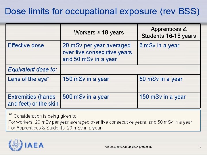 Dose limits for occupational exposure (rev BSS) Workers ≥ 18 years Effective dose Apprentices