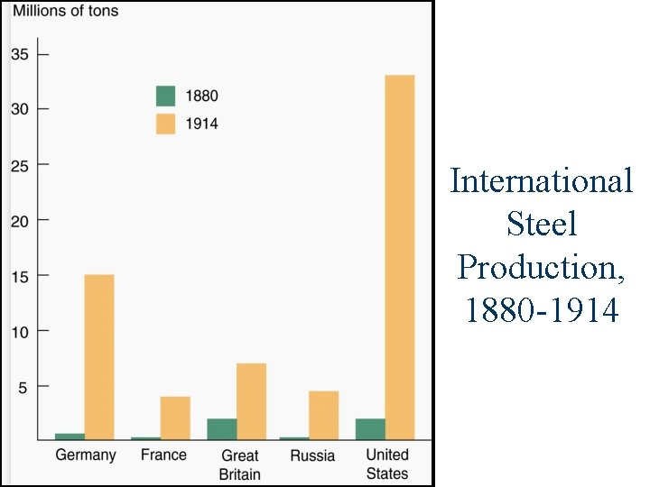 International Steel Production, 1880 -1914 