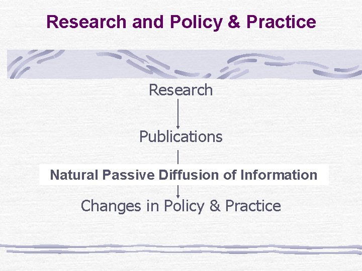 Research and Policy & Practice Research Publications Natural Passive Diffusion of Information Changes in