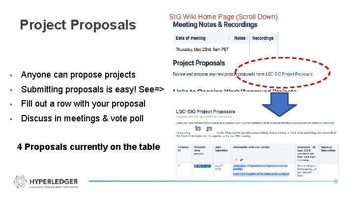 Project Proposals • Anyone can propose projects • Submitting proposals is easy! See=> •