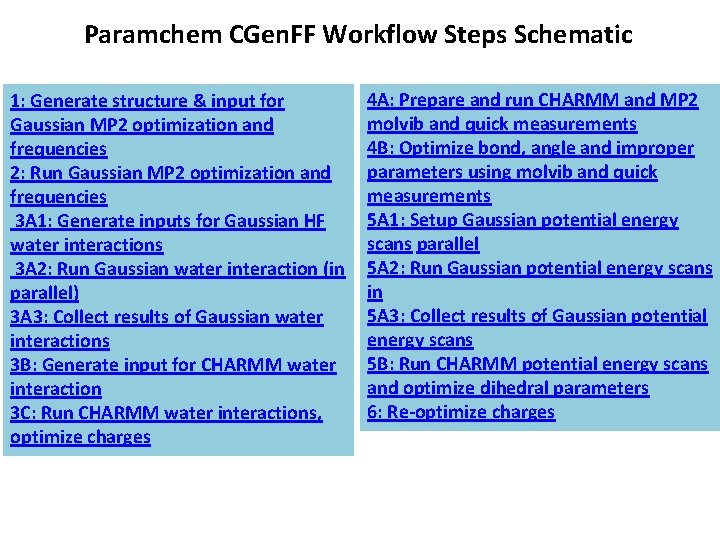 Paramchem CGen. FF Workflow Steps Schematic 1: Generate structure & input for Gaussian MP Paramchem CGen. FF Workflow Steps Schematic 1: Generate structure & input for Gaussian MP