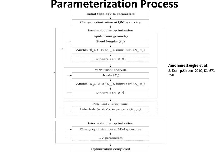 Parameterization Process Vanommeslaeghe et al. J. Comp. Chem 2010, 31, 671 -690 