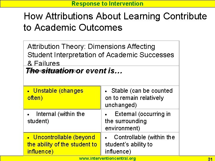 Response to Intervention How Attributions About Learning Contribute to Academic Outcomes Attribution Theory: Dimensions