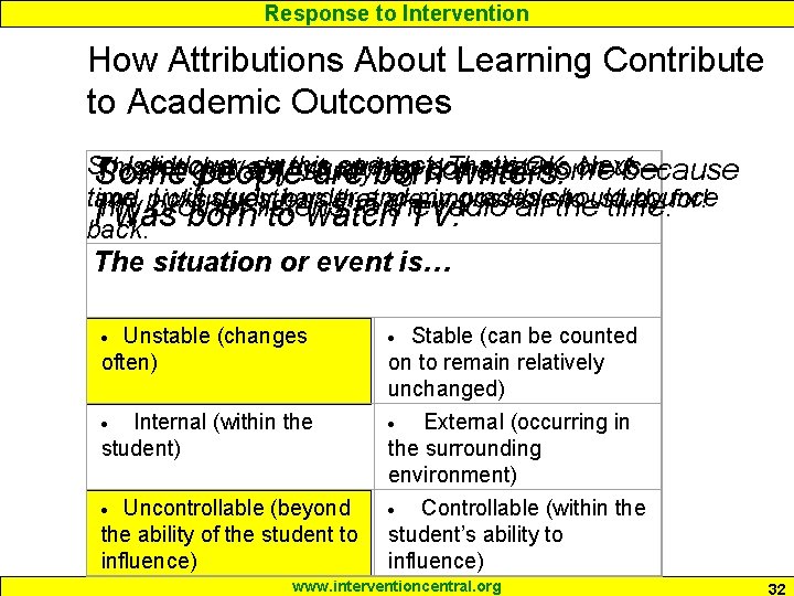 Response to Intervention How Attributions About Learning Contribute to Academic Outcomes So I did