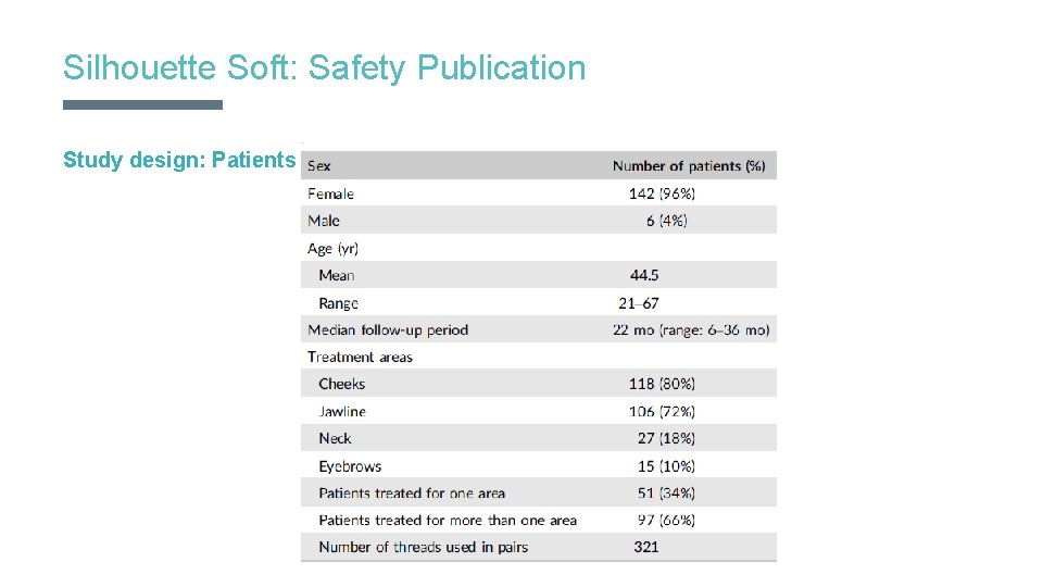 Silhouette Soft: Safety Publication Study design: Patients 