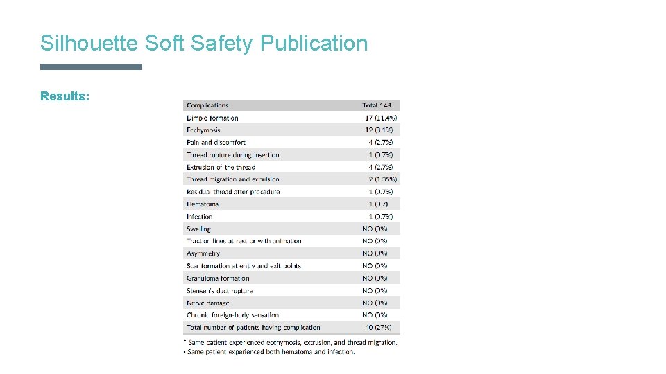 Silhouette Soft Safety Publication Results: 