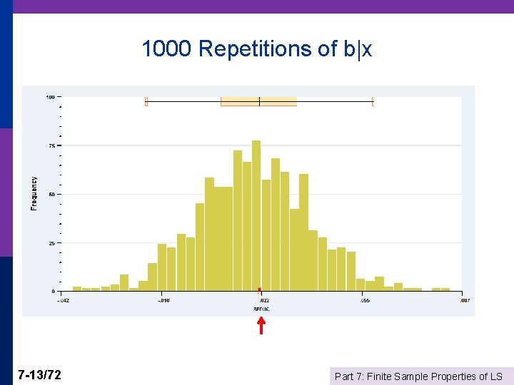 1000 Repetitions of b|x 7 -13/72 Part 7: Finite Sample Properties of LS 