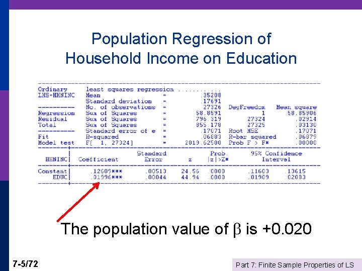 Population Regression of Household Income on Education The population value of is +0. 020