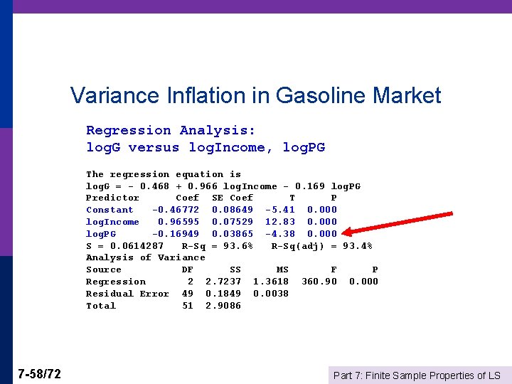 Variance Inflation in Gasoline Market Regression Analysis: log. G versus log. Income, log. PG