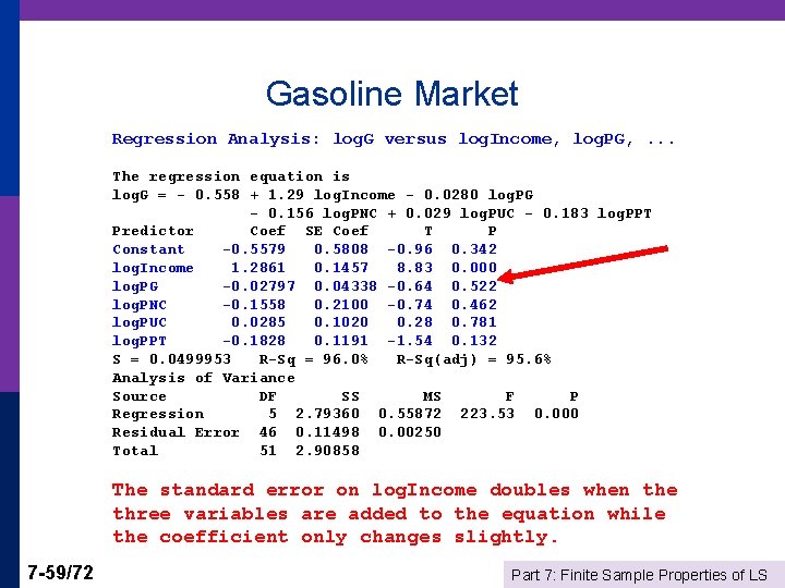 Gasoline Market Regression Analysis: log. G versus log. Income, log. PG, . . .