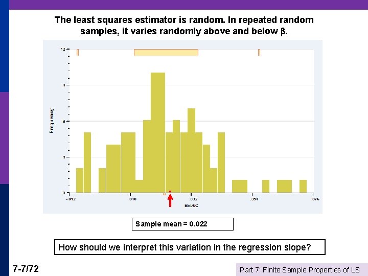 The least squares estimator is random. In repeated random samples, it varies randomly above