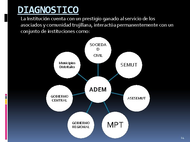 DIAGNOSTICO La Institución cuenta con un prestigio ganado al servicio de los asociados y