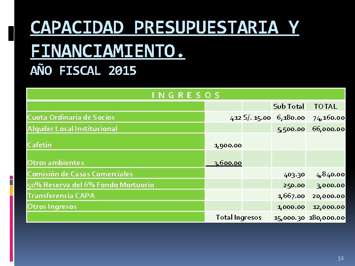CAPACIDAD PRESUPUESTARIA Y FINANCIAMIENTO. AÑO FISCAL 2015 I N G R E S O