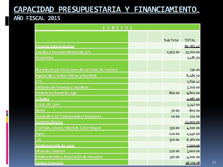 CAPACIDAD PRESUPUESTARIA Y FINANCIAMIENTO. AÑO FISCAL 2015 E G R E S O S