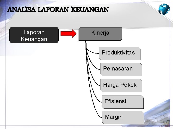 ANALISA LAPORAN KEUANGAN Laporan Keuangan Kinerja Produktivitas Pemasaran Harga Pokok Efisiensi Margin 