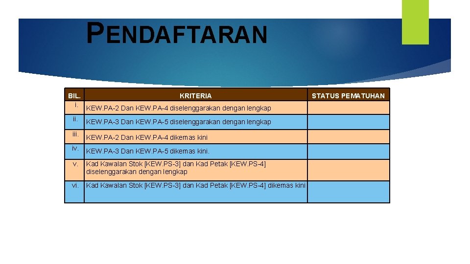 PENDAFTARAN BIL. KRITERIA i. KEW. PA-2 Dan KEW. PA-4 diselenggarakan dengan lengkap ii. KEW.